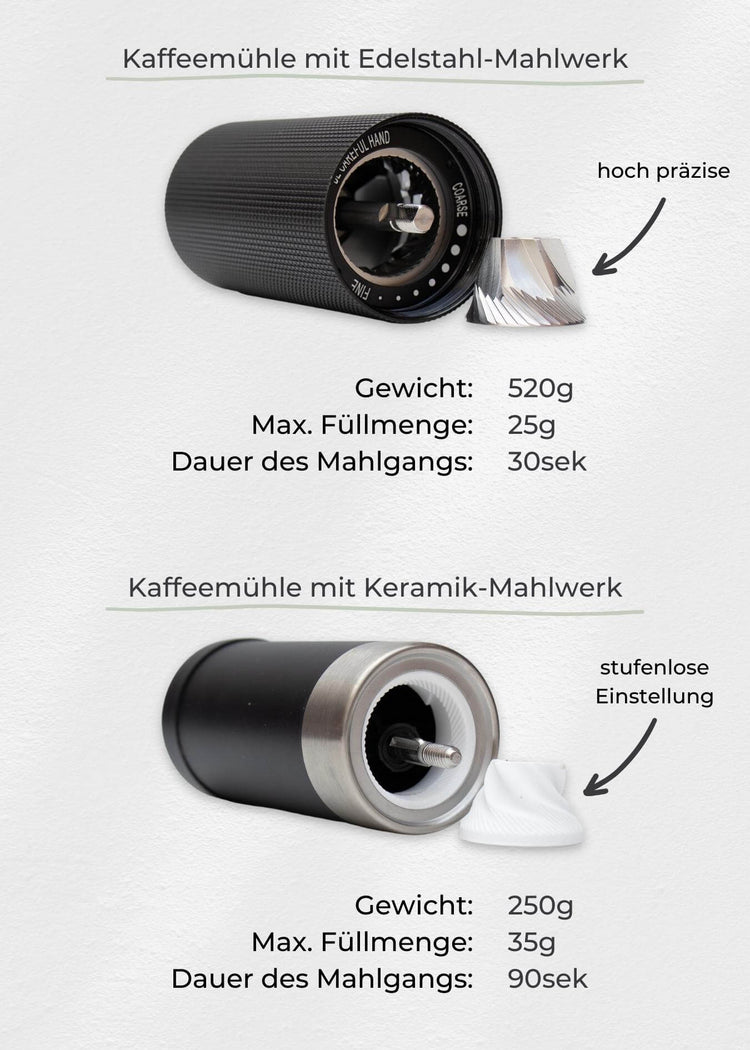 Kaffeemühle mit Keramikwerk